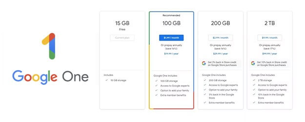 How to buy cheap google service